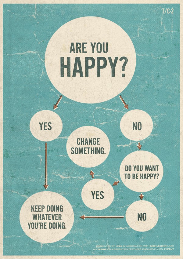 Are You Happy? flowchart