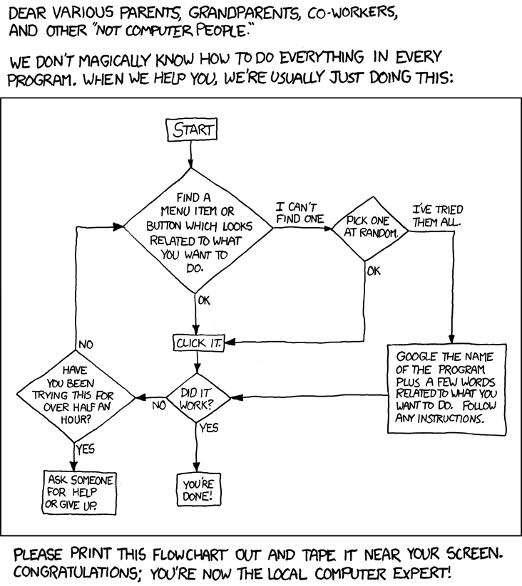 Comic flowchart on how to fix computers