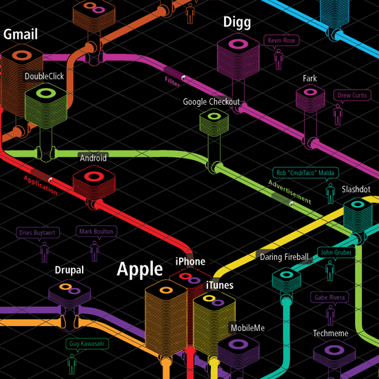 Web Trends Map- sites as subway stations