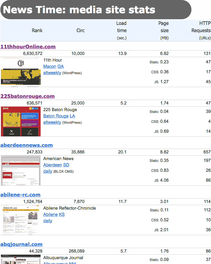 News Stats index of sites